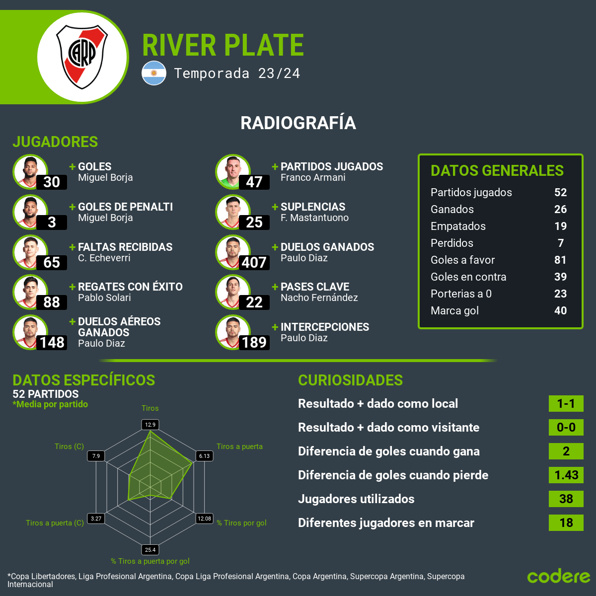 Independiente Rivadavia vs River Plate estadisticas river plate