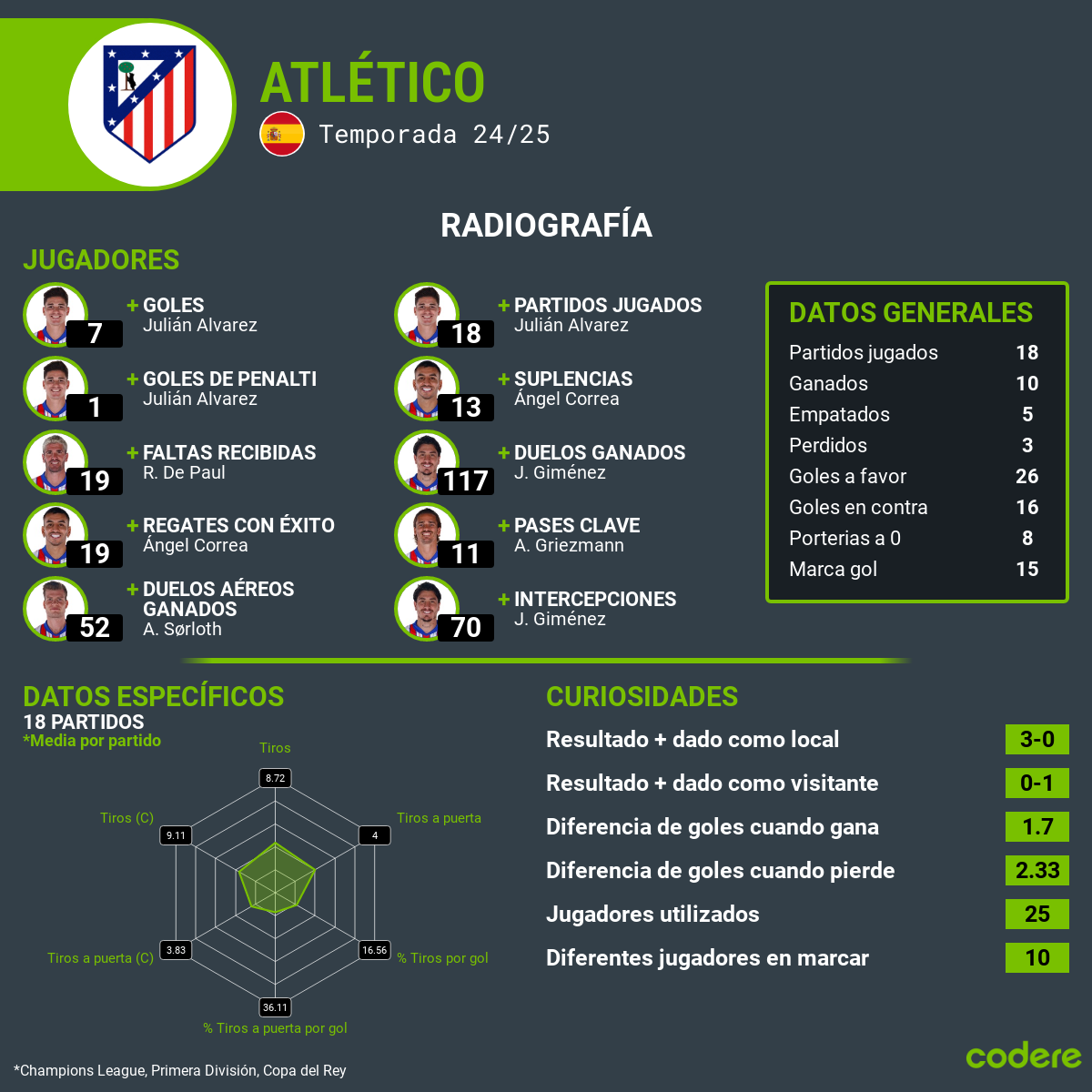 atletico estadisticas