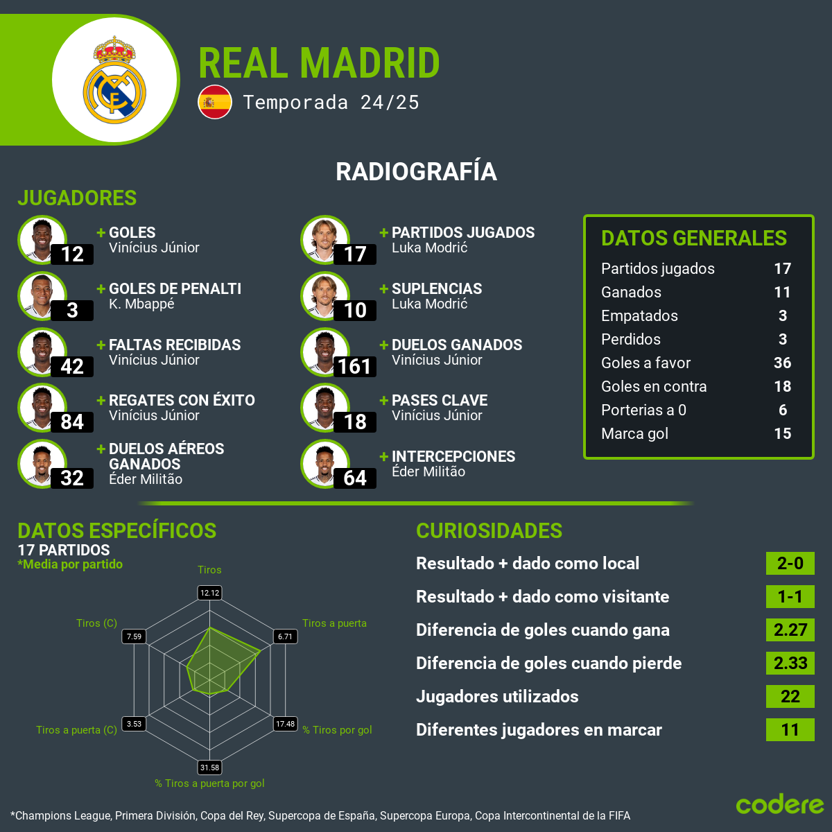 real madrid estadisticas con leganes