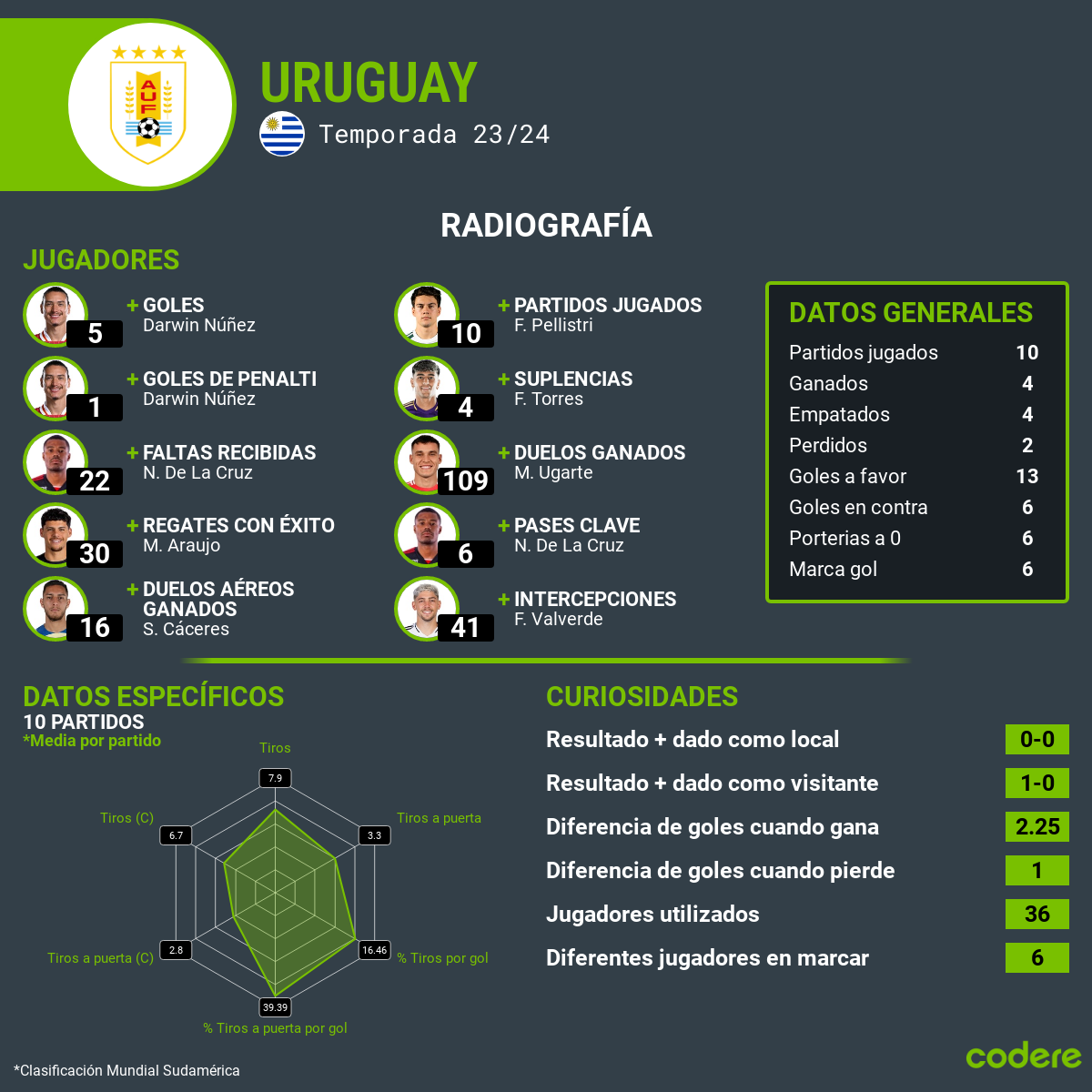 uruguay estadisticas