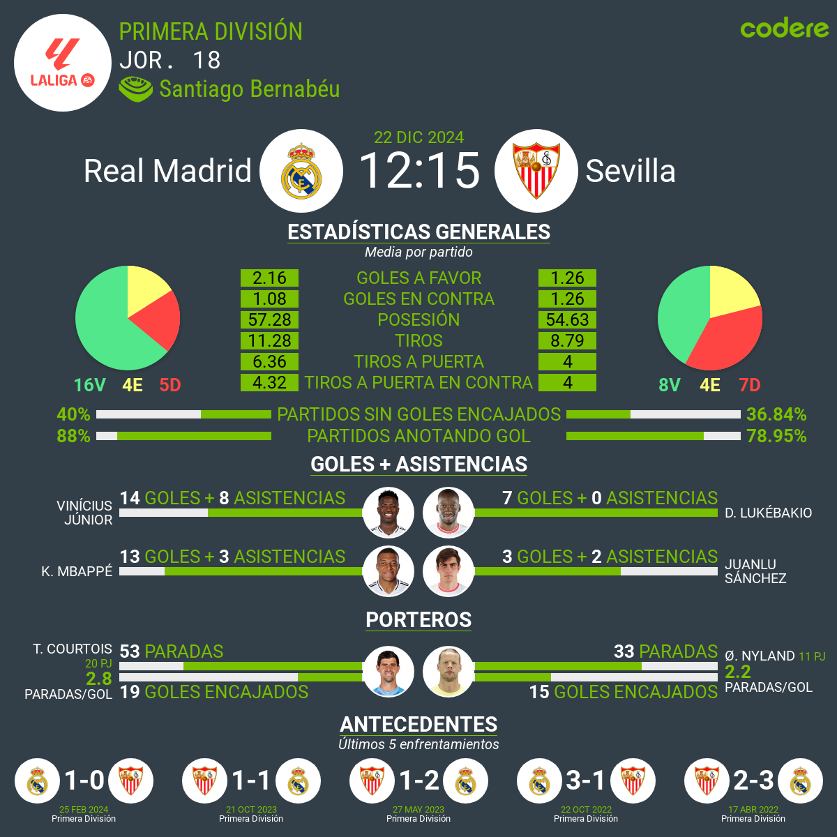 Barcelona vs Atletico de Madrid 2024 laliga estadisticas