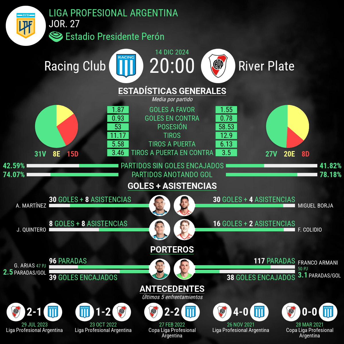 Racing Club vs River Plate estadisticas