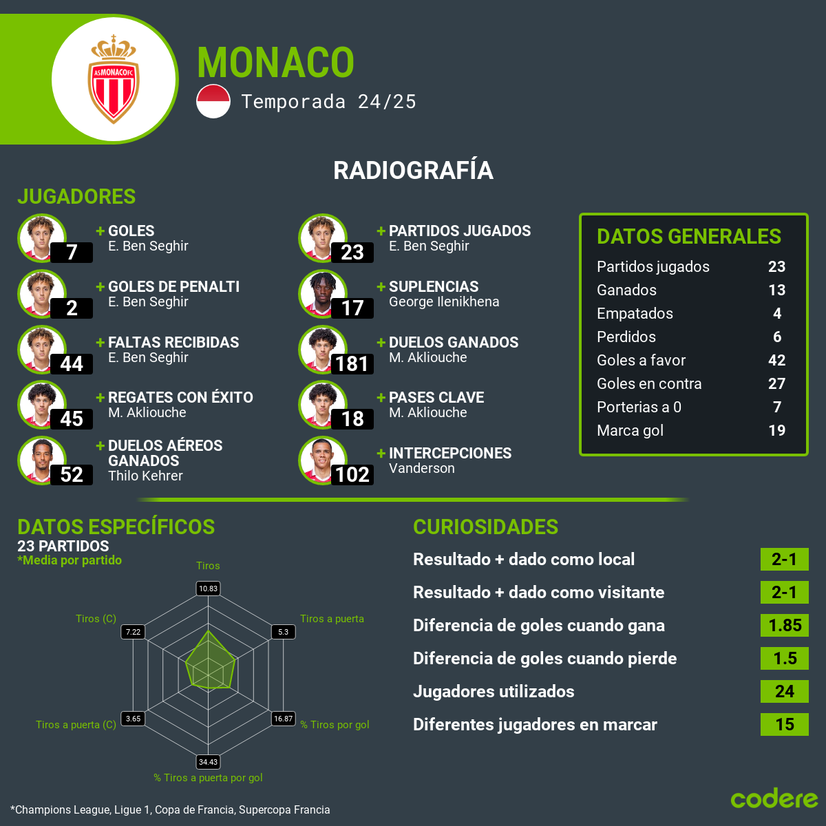 PSG vs Monaco 2025 estadisticas