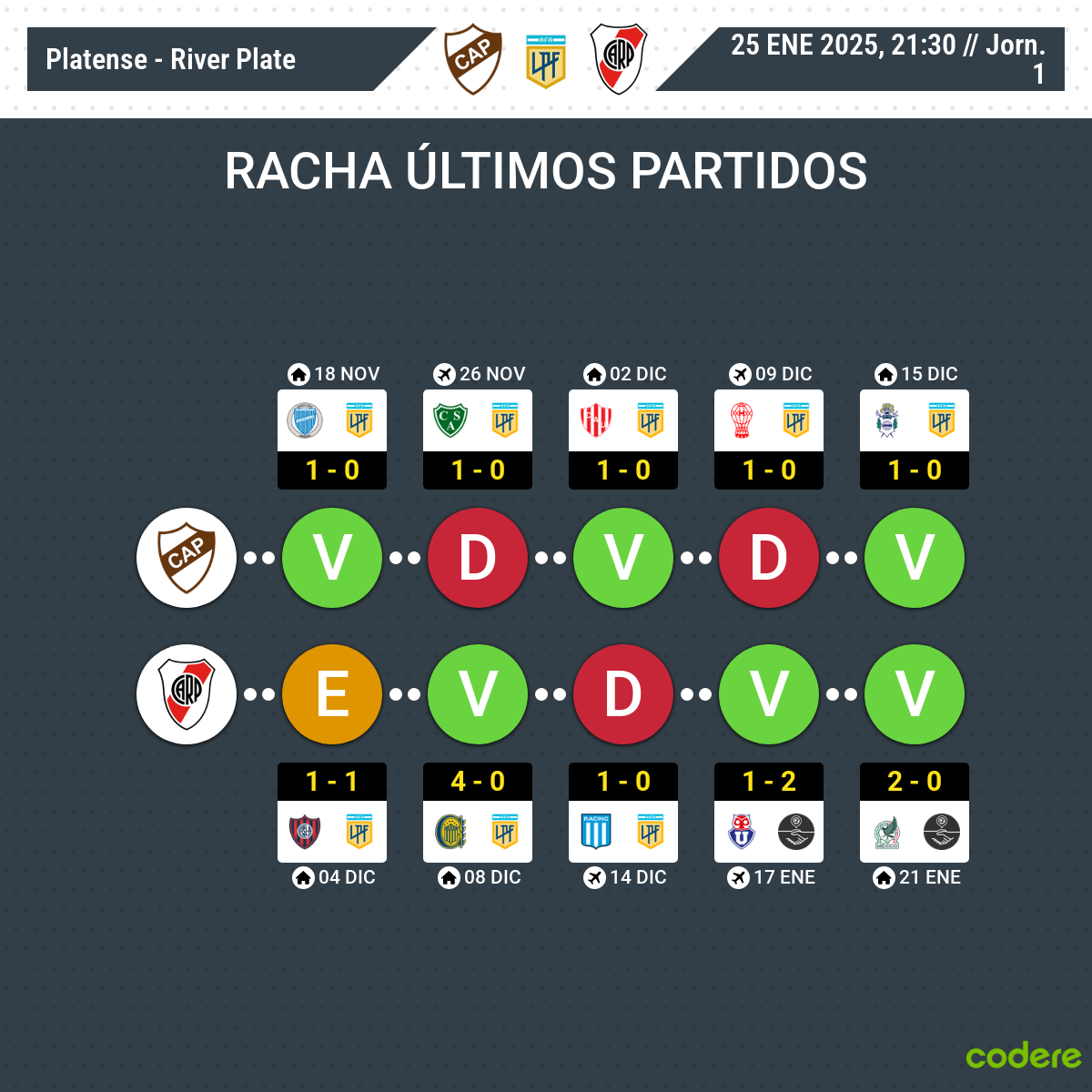 Platense vs River Plate estadisticas