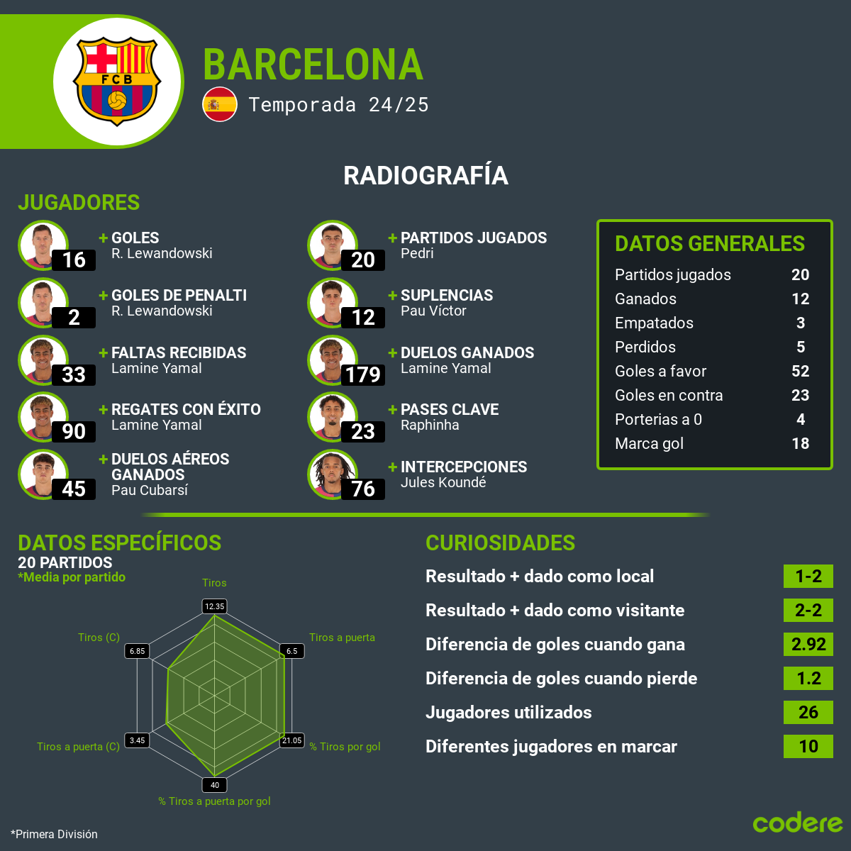 barcelona estadisticas vs valencia