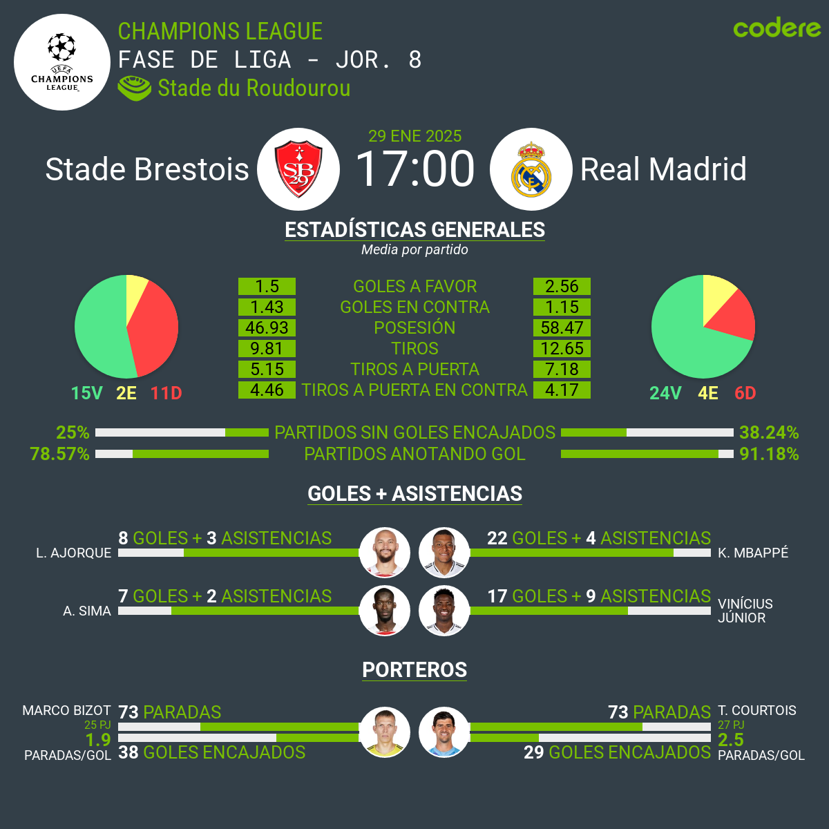 Stade Brestois vs Real Madrid