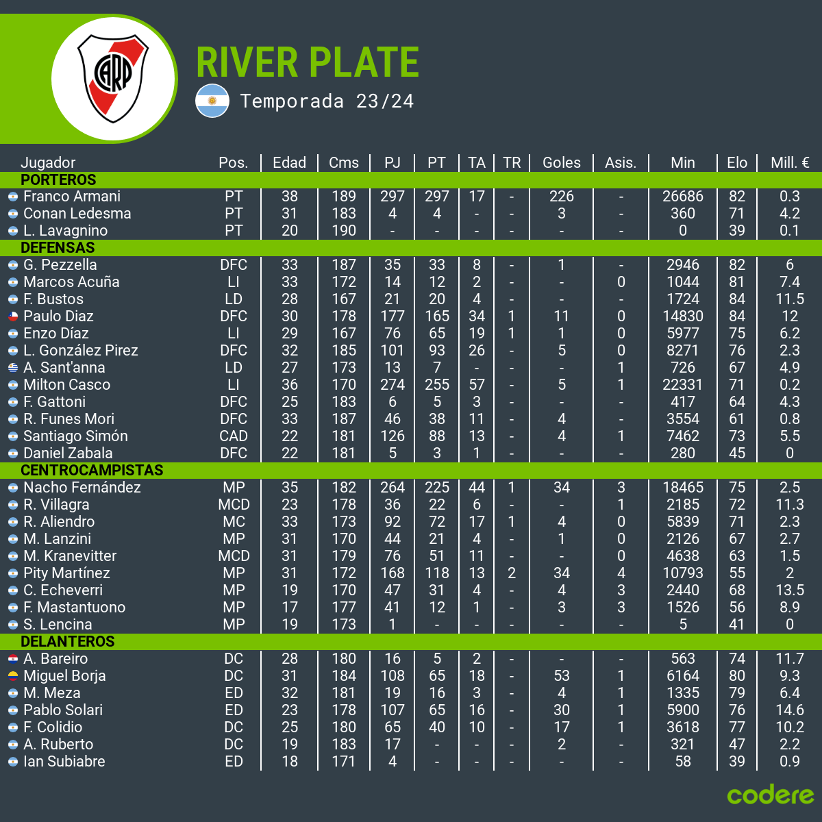 river plate plantilla