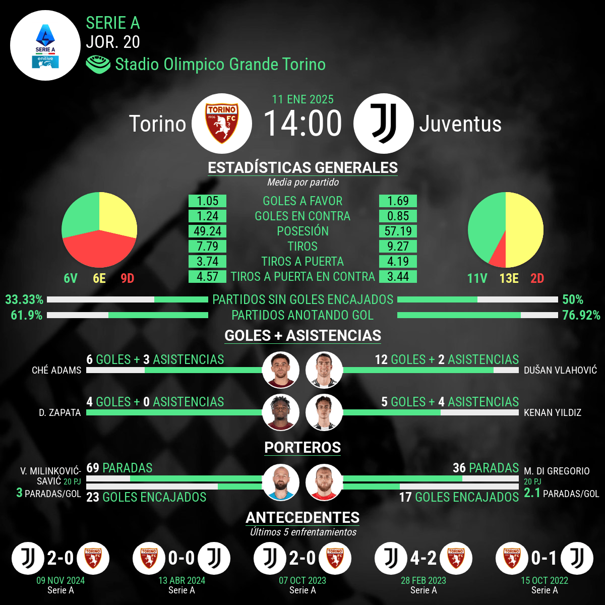 torino vs juventus estadisticas