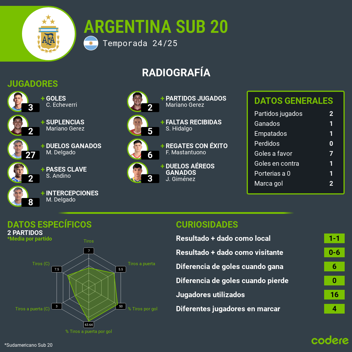 argentina sub 20 river plate