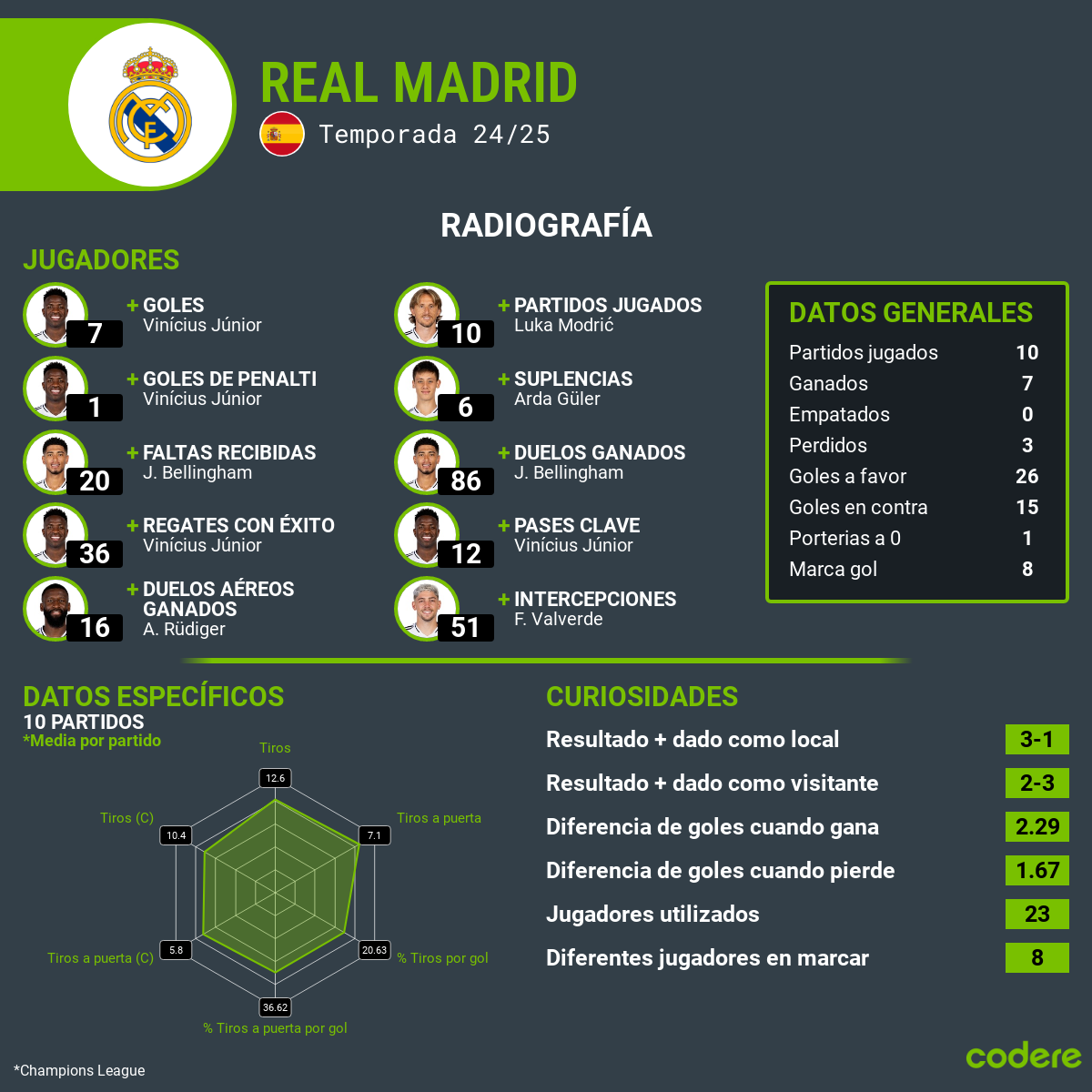 estadisticas Real Madrid vs Atlético