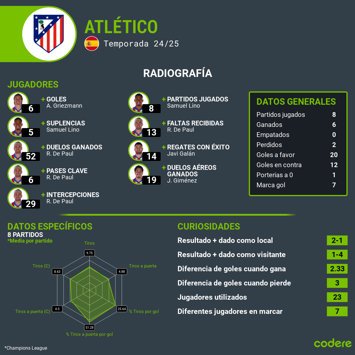 Real Madrid vs Atlético estadisticas