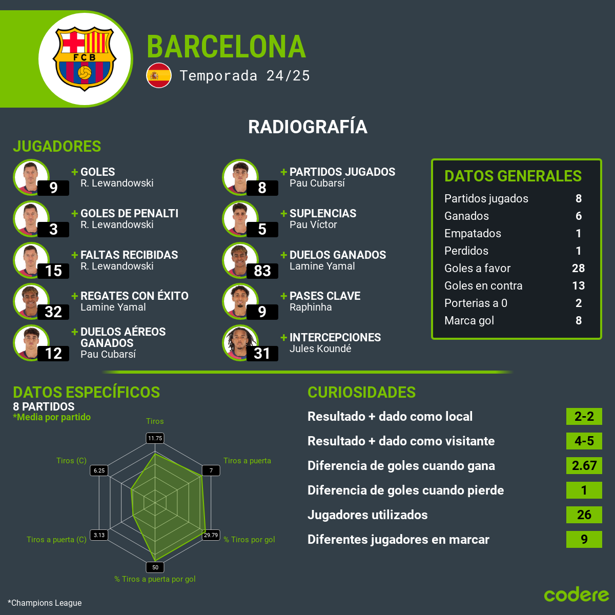 Benfica vs Barcelona