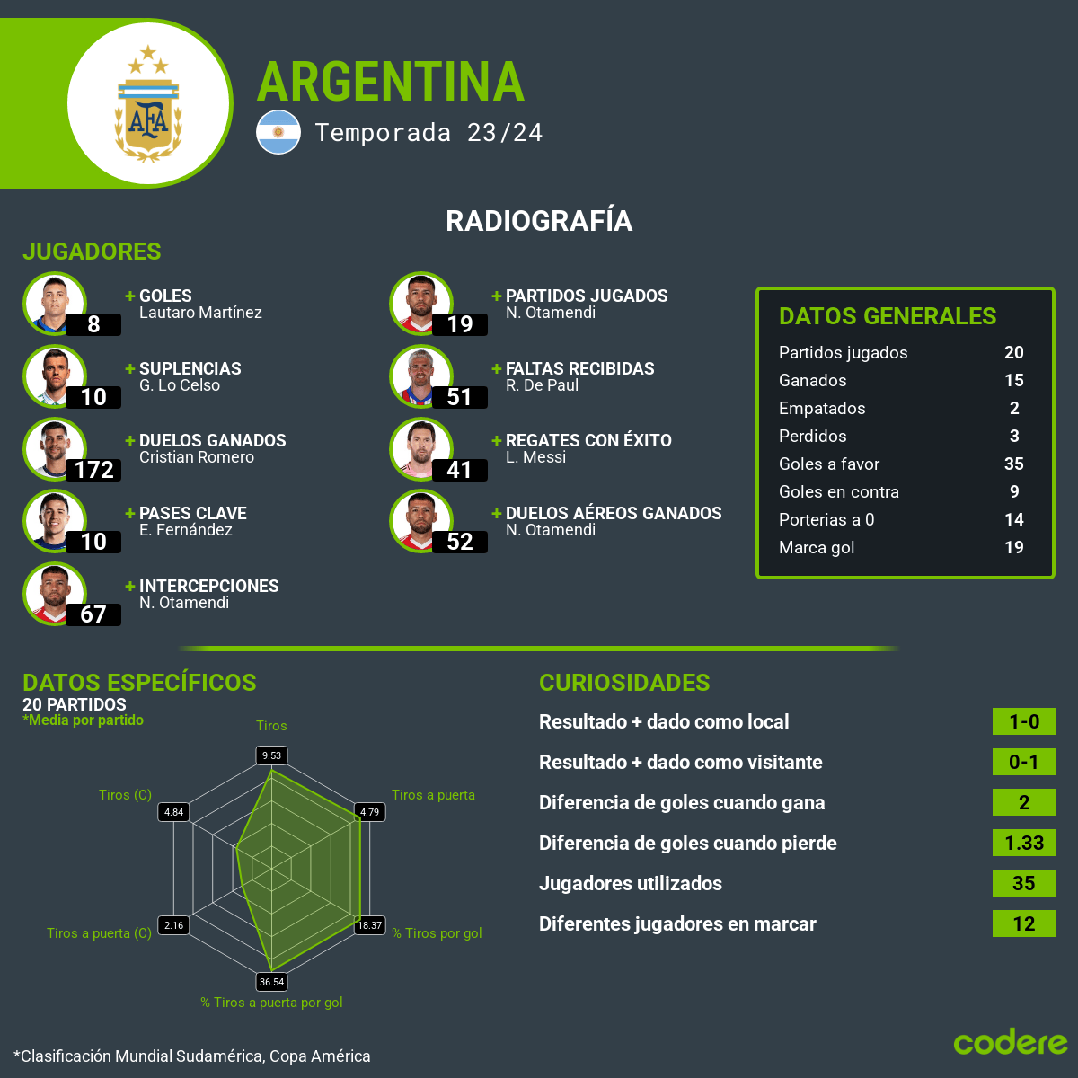 Chile vs. Argentina estadísticas