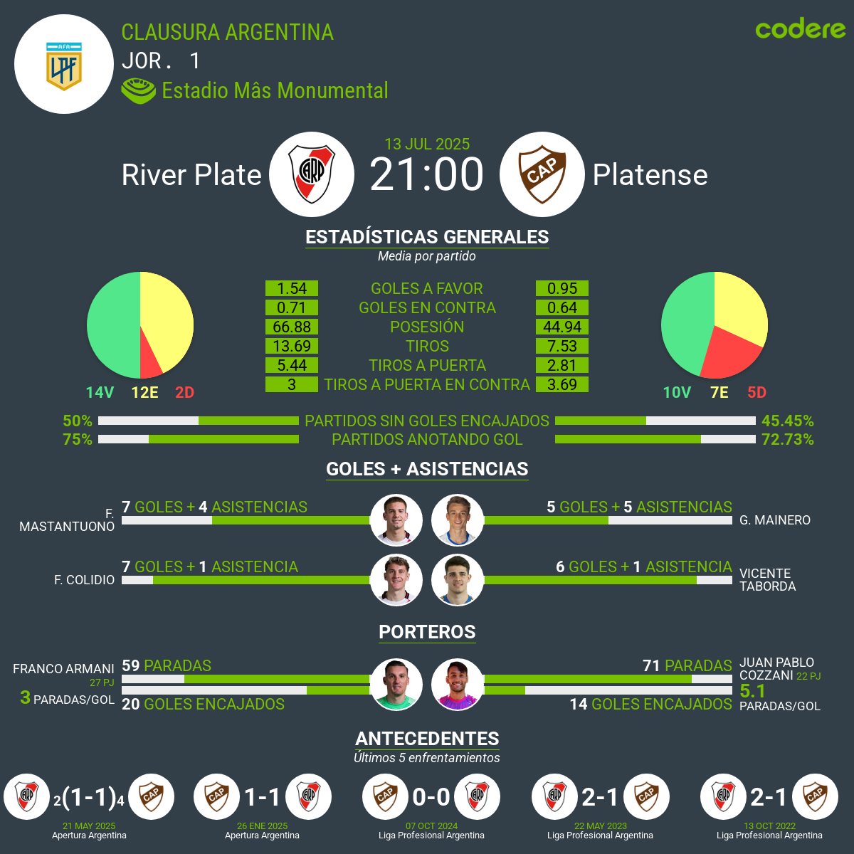 River Plate vs Platense clausura 2025