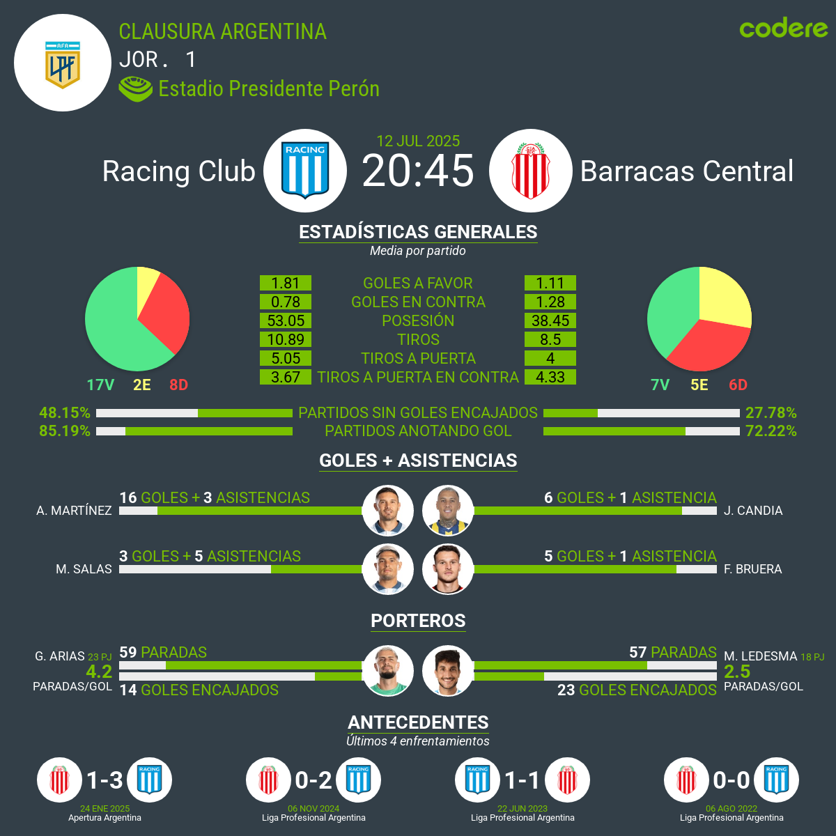 Racing vs Barracas