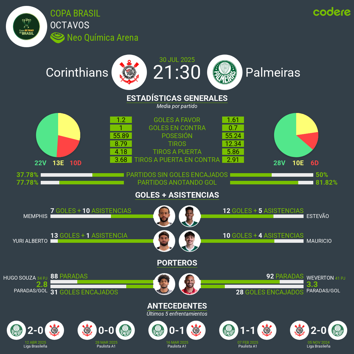 Corinthians vs Palmeiras Copa Brasil 2025