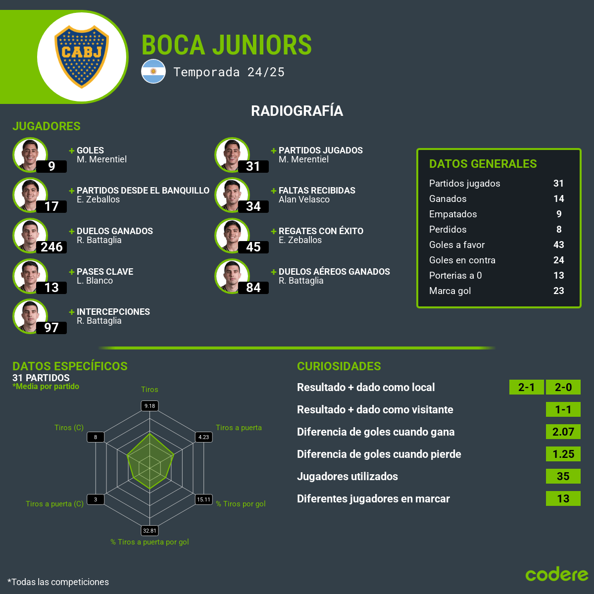 Aldosivi vs. Boca Junios estadisticas de visitante