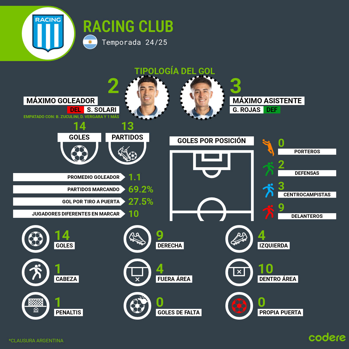 goleador racing club 2025
