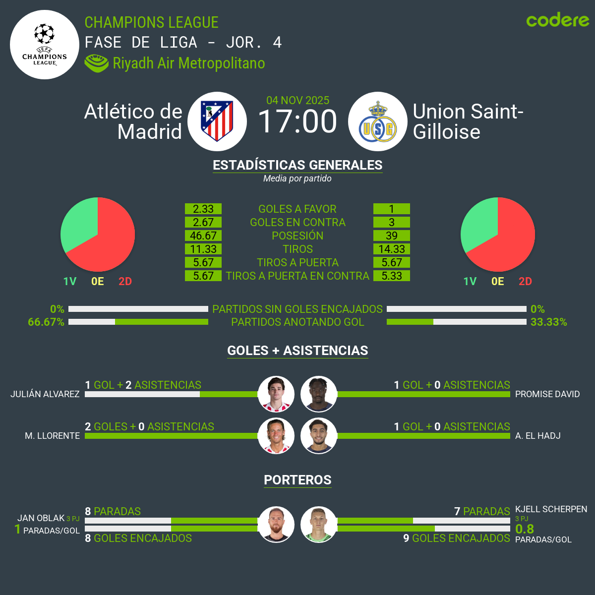 Atlético vs Union St Gilloise