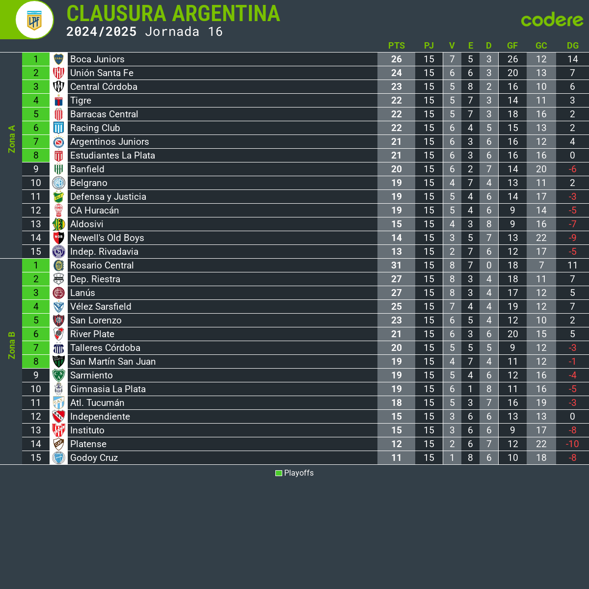 estudiantes en la clasificacion d la liga argentina 2025