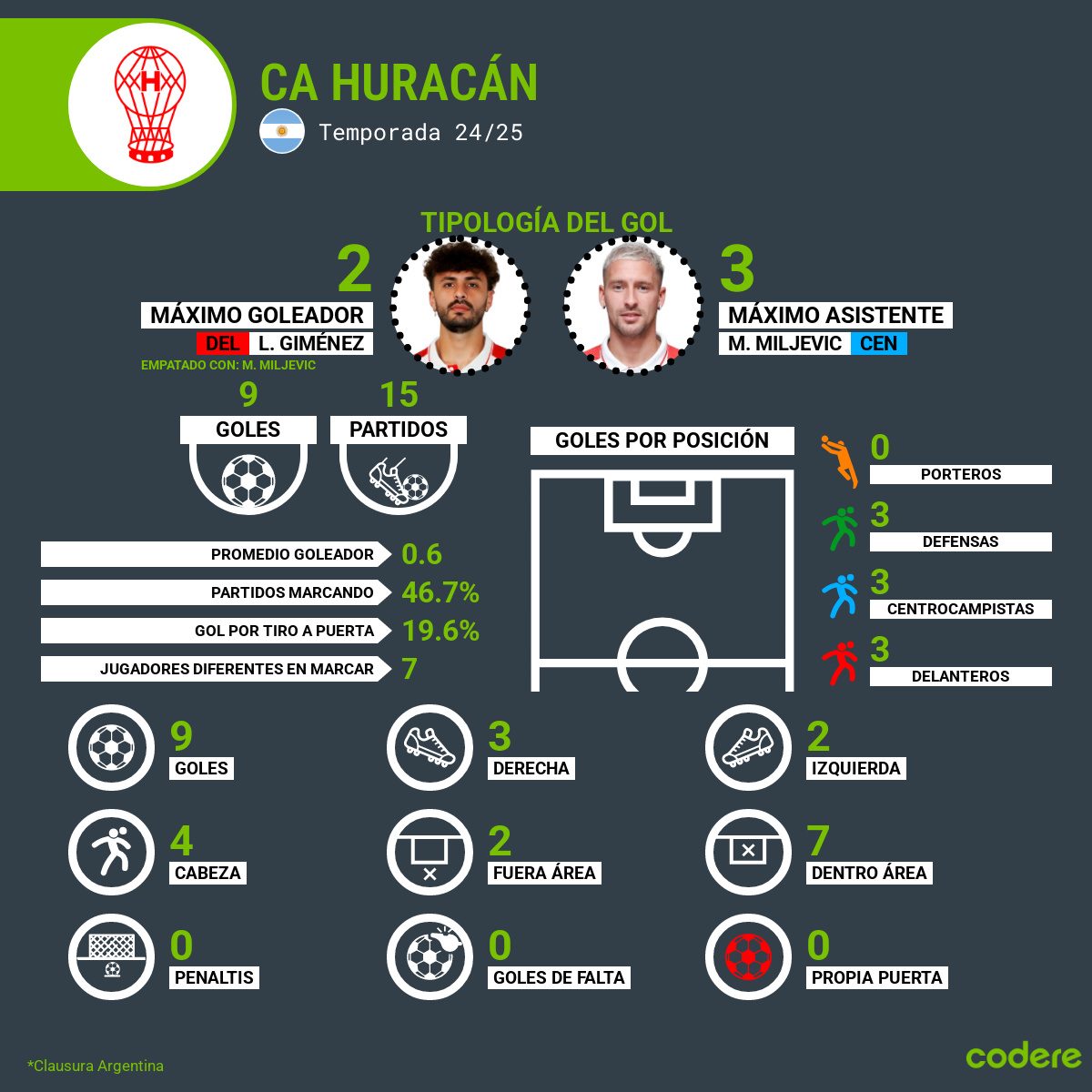 goleadores de huracan 2025