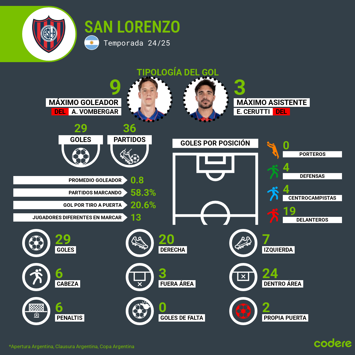goleadores de san lorenzo