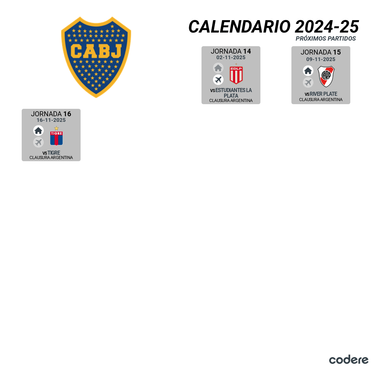partidos boca juniors 2025