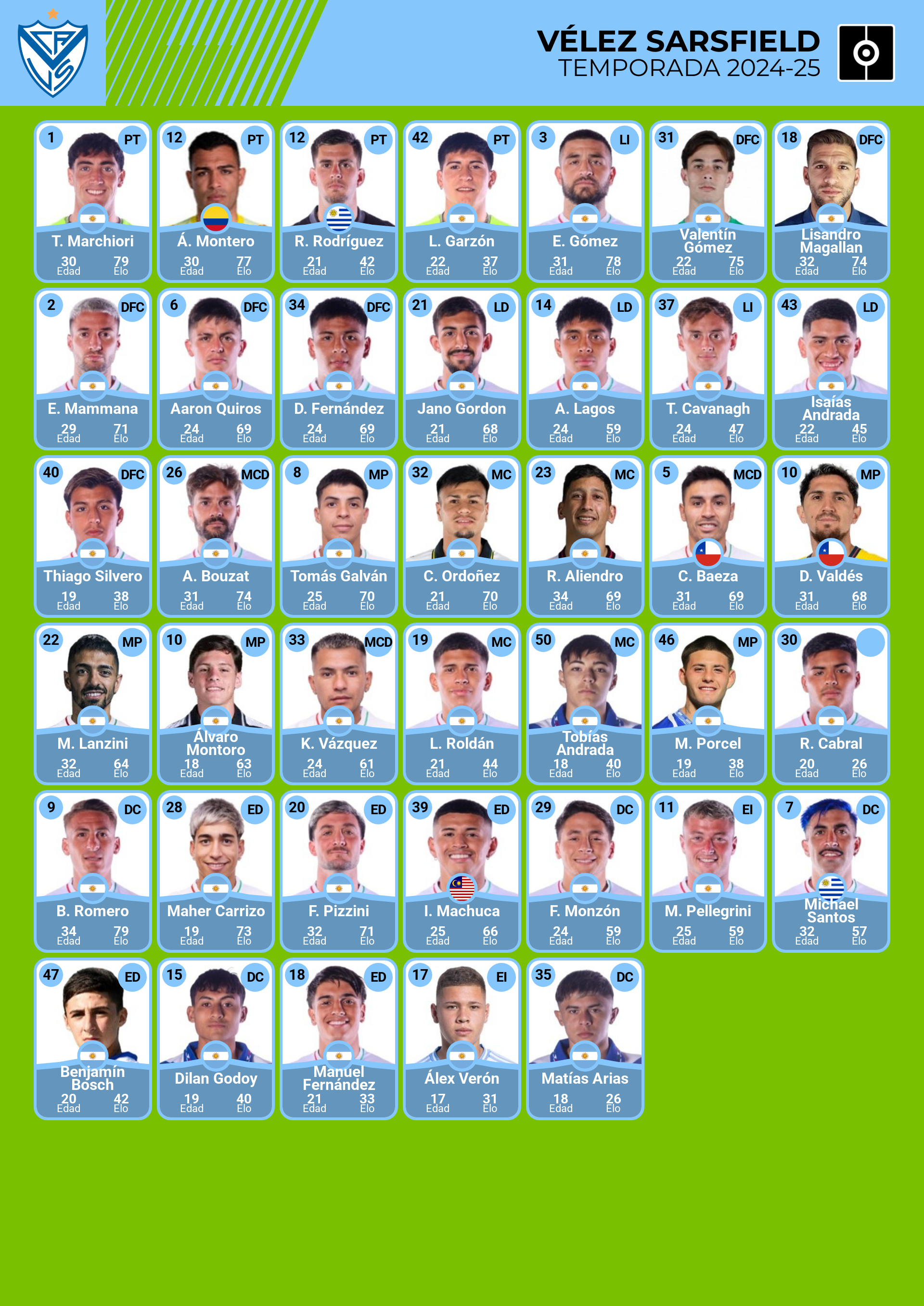 plantilla Vélez Sarsfield