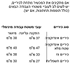 תנור בנוי Bosch HBG634BS1 בוש | תוצרת גרמניה