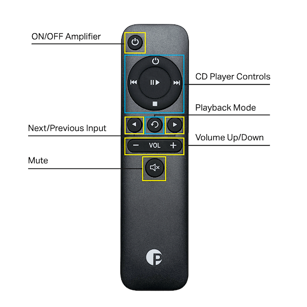 Pro-Ject Control it 1