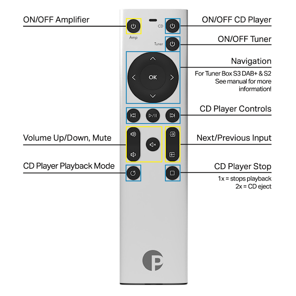 Pro-Ject Control it 2