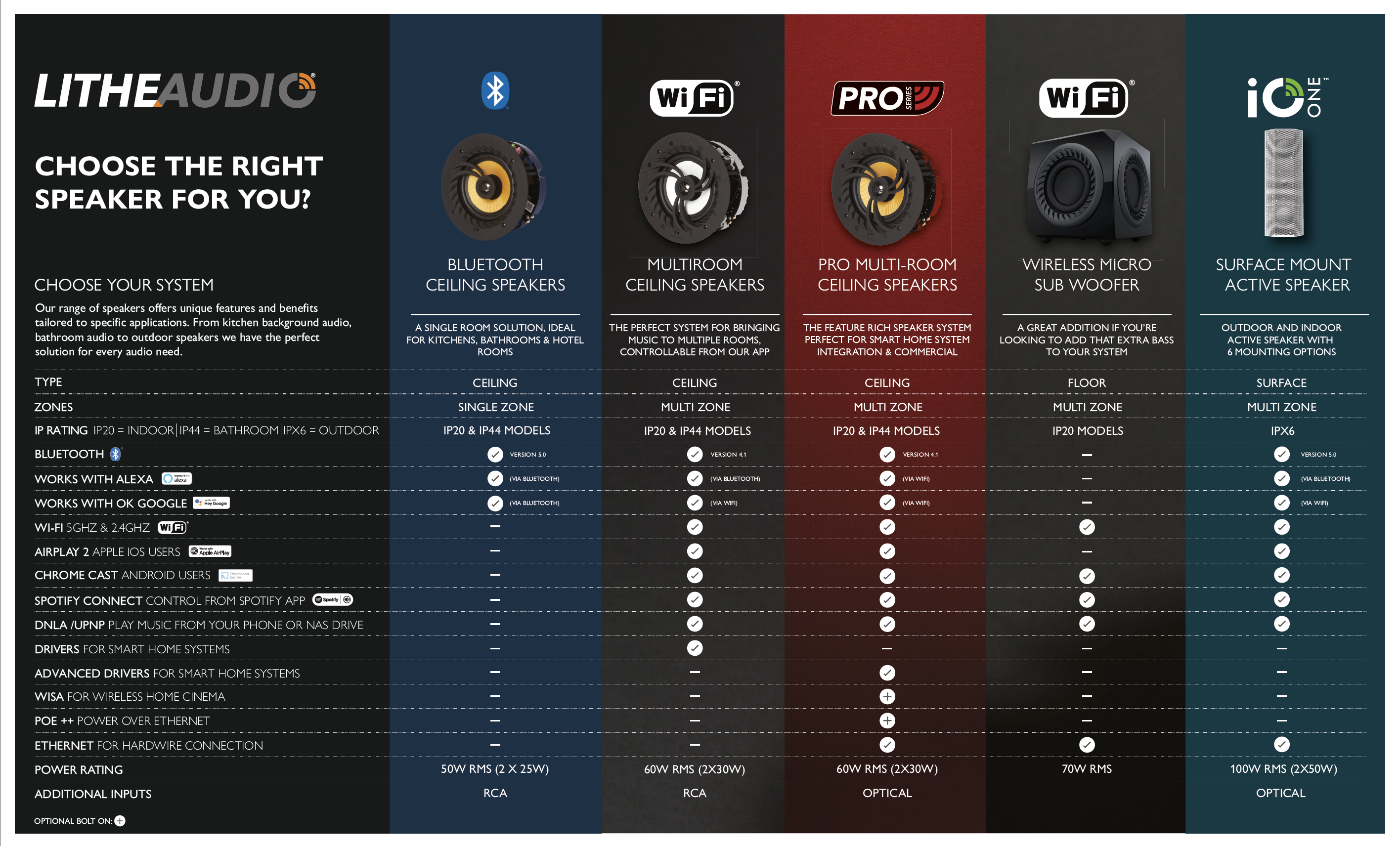 Lithe_Audio_Comparison_Chart_C2023_1
