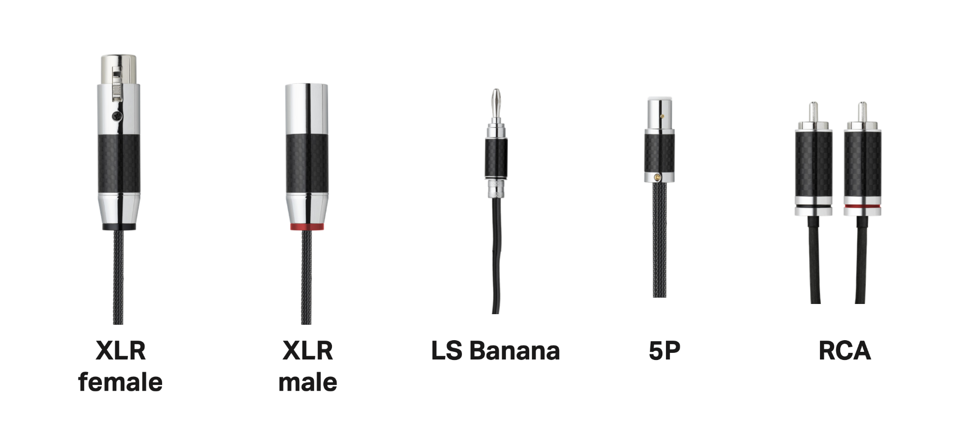Connect-RS