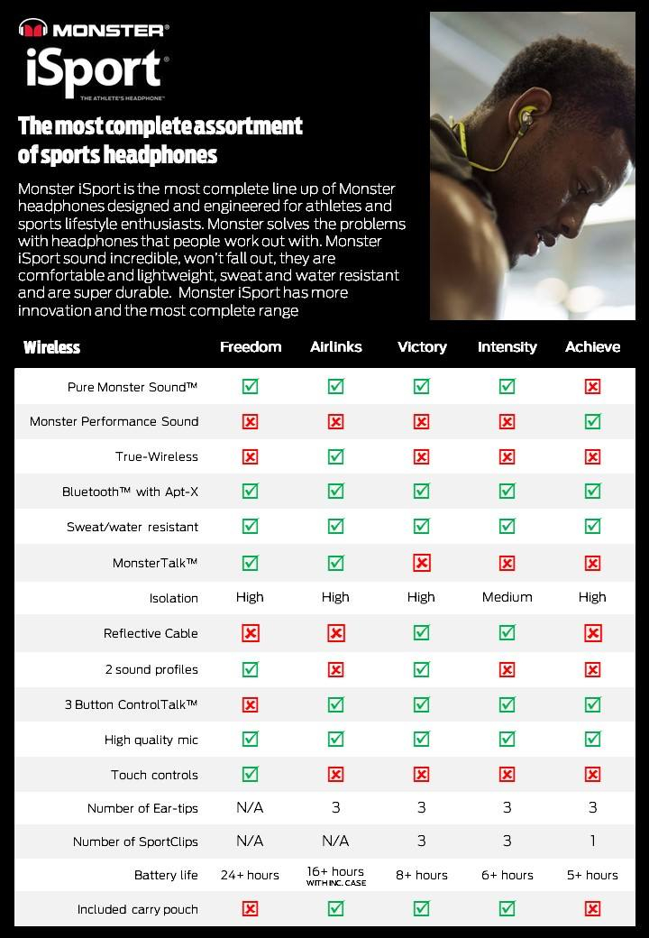 Monster Sport Headphone Guide