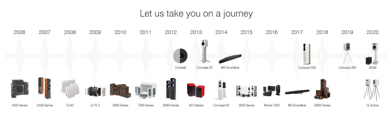 Q Acoustics 