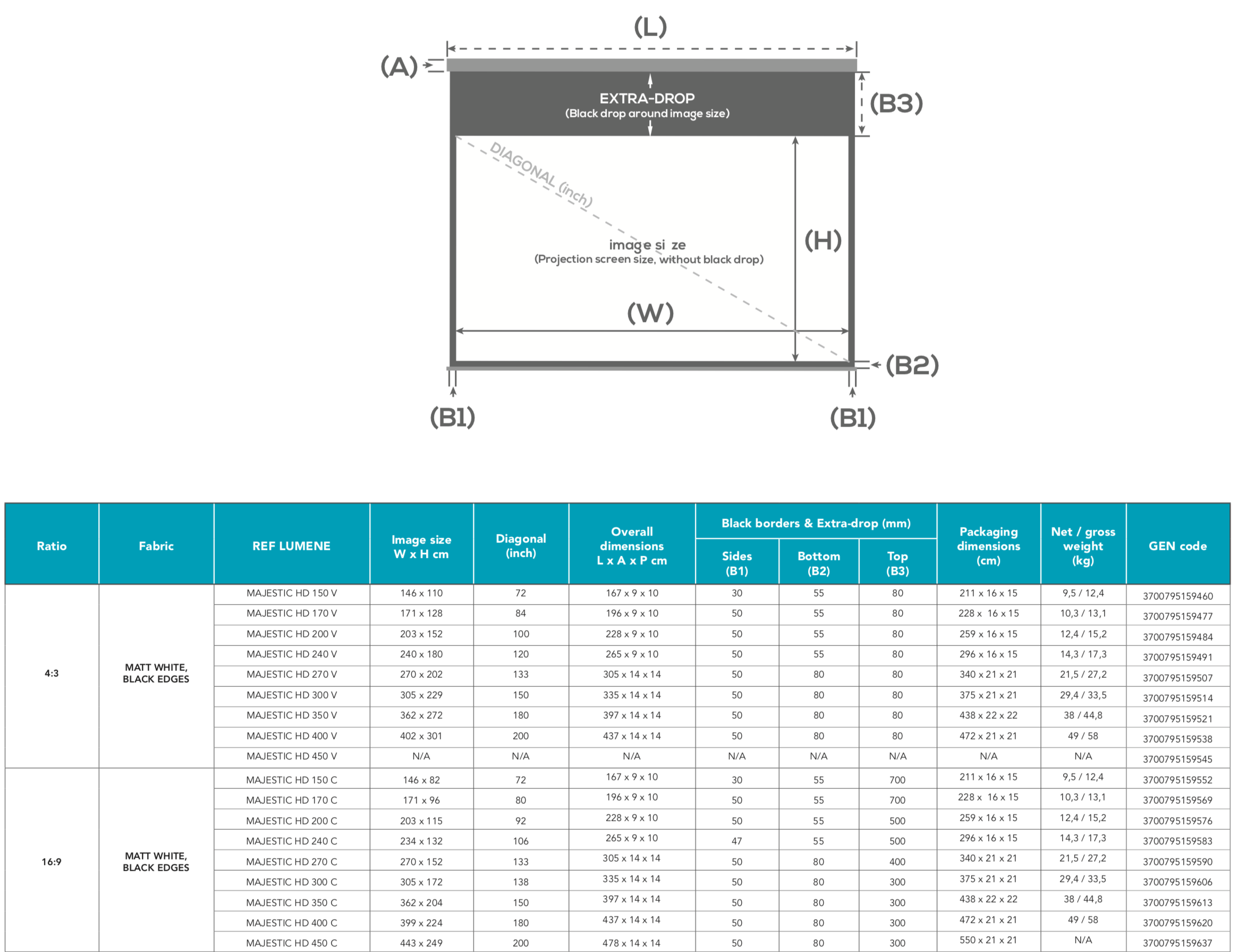 Lumene Majrdtic HD overview
