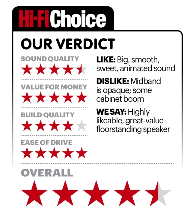Elipson PF 14F - HiFiChoice Verdict