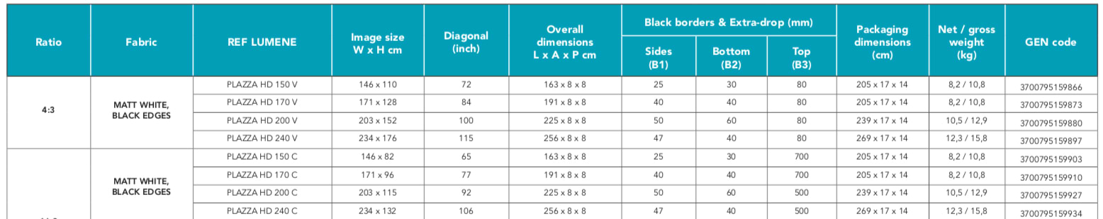 Lumene Plazza HD Data