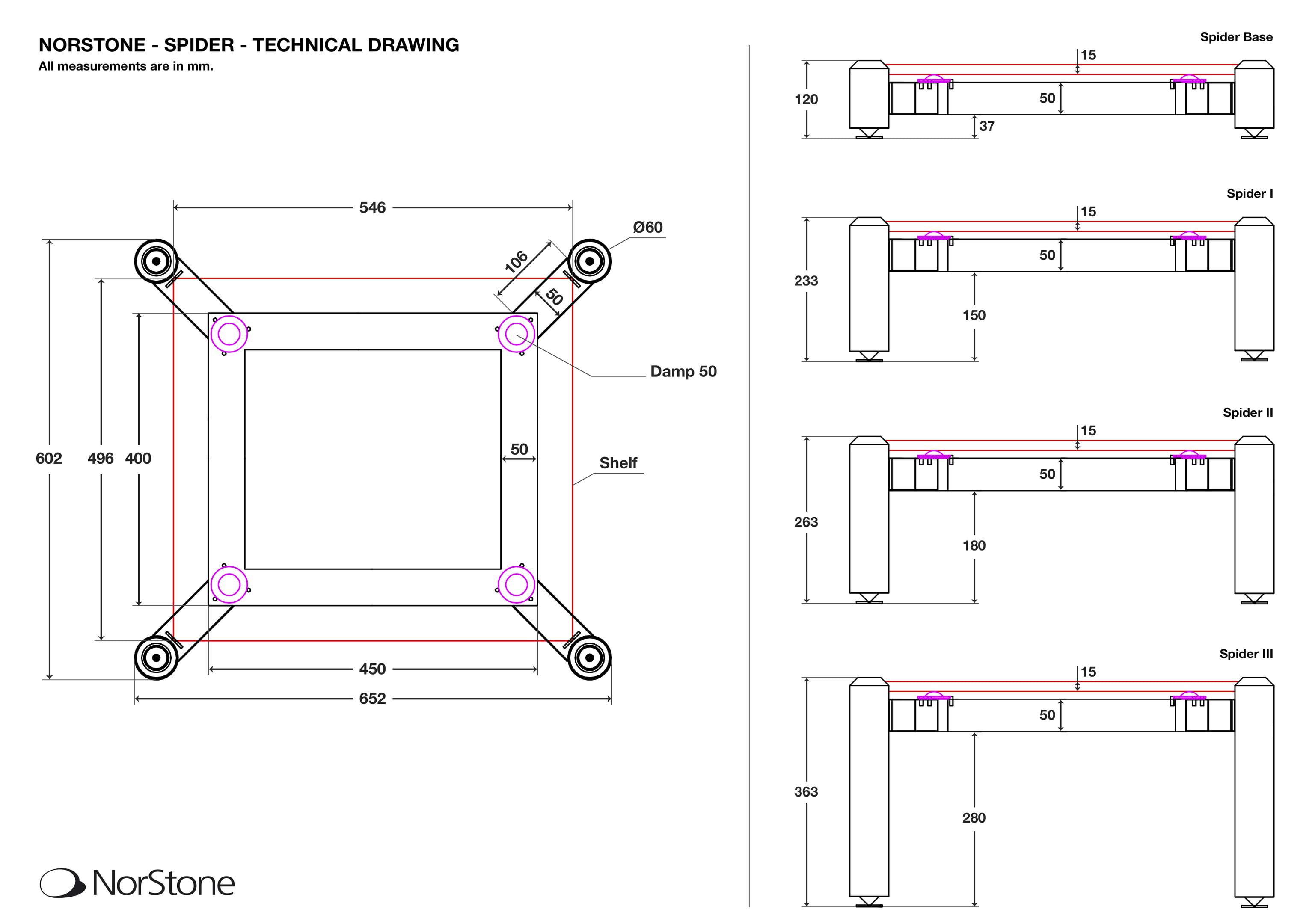 NorStone Spider Measurements
