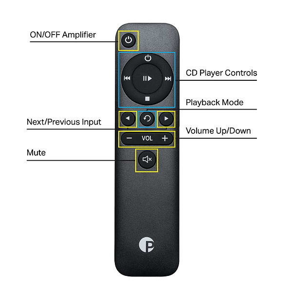 Pro-Ject Control it 1