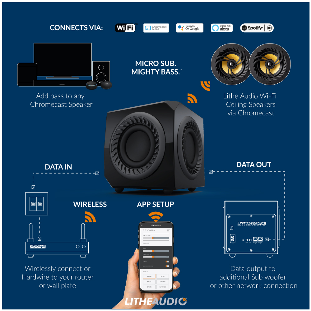 LitheAudio Subwoofer