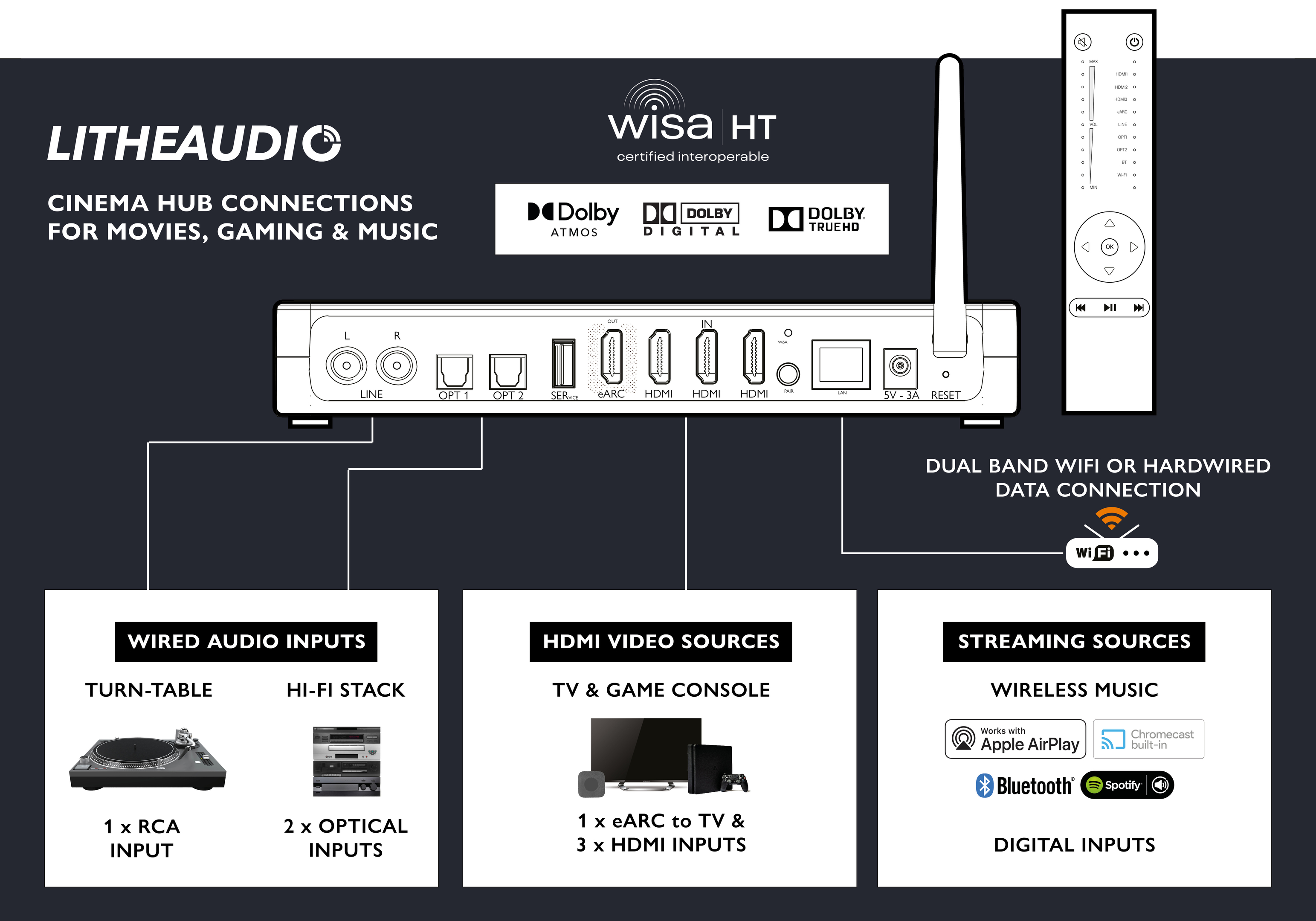06531_Cinema_Hub_Connection_Diagram_1.6