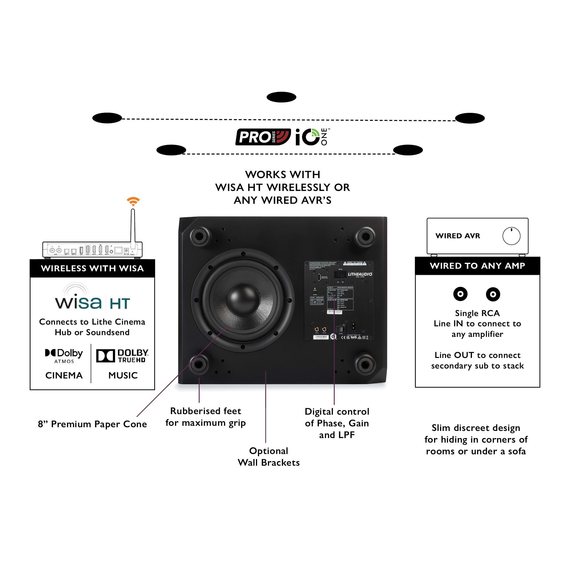 06540_Lithe_Audio_WiSA_Cinema_Sub_Product_Diagram