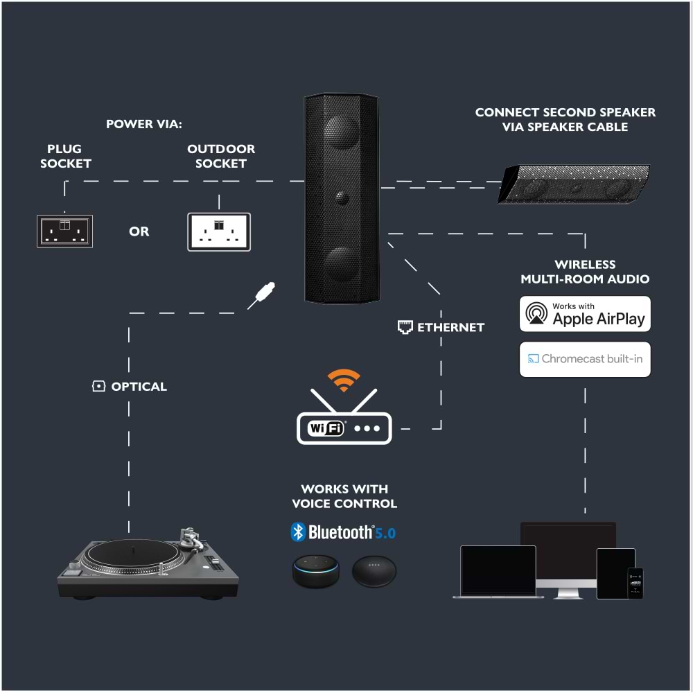 IO1_White_Connection_Diagram_1.1