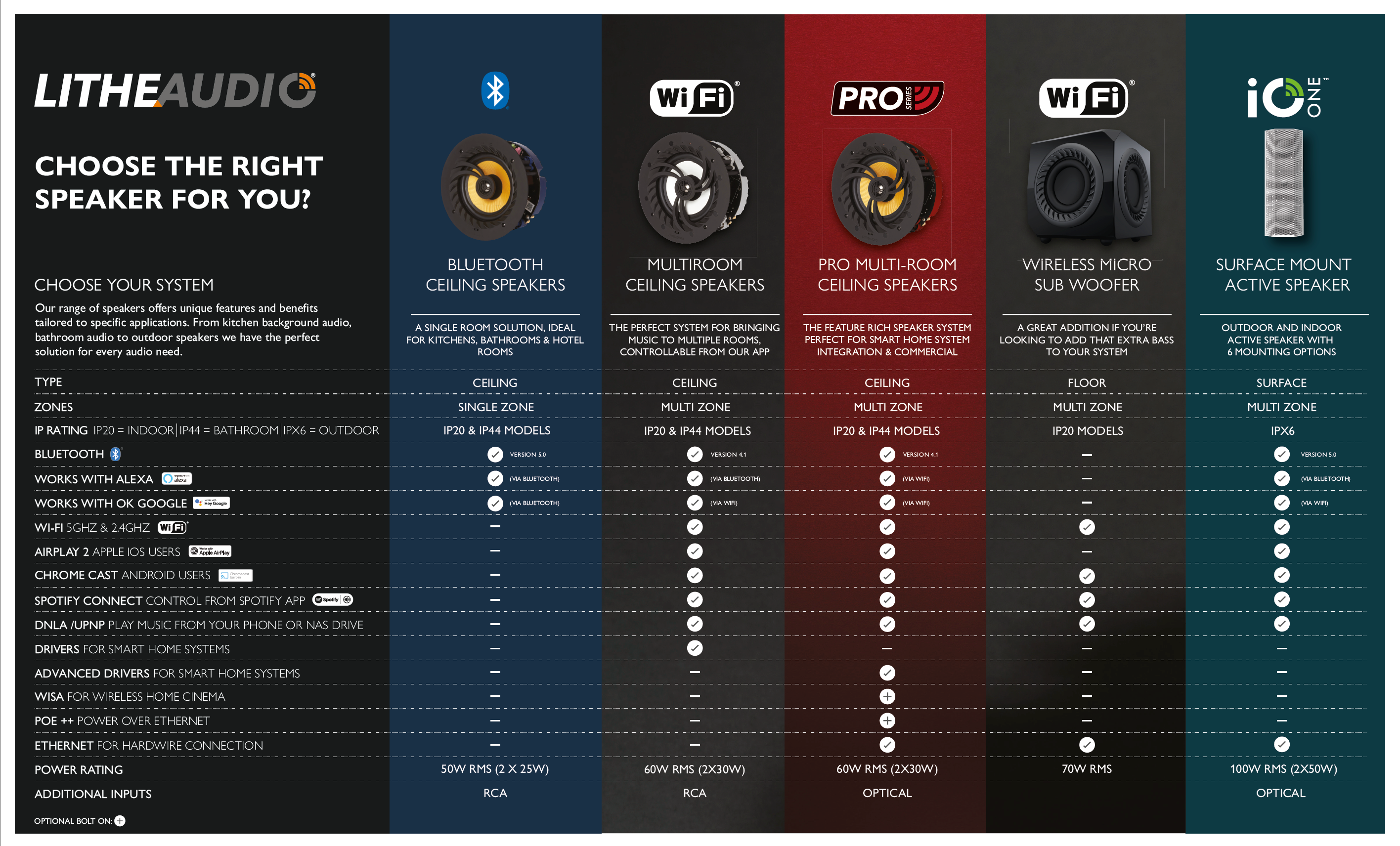 Lithe_Audio_Comparison_Chart_C2023
