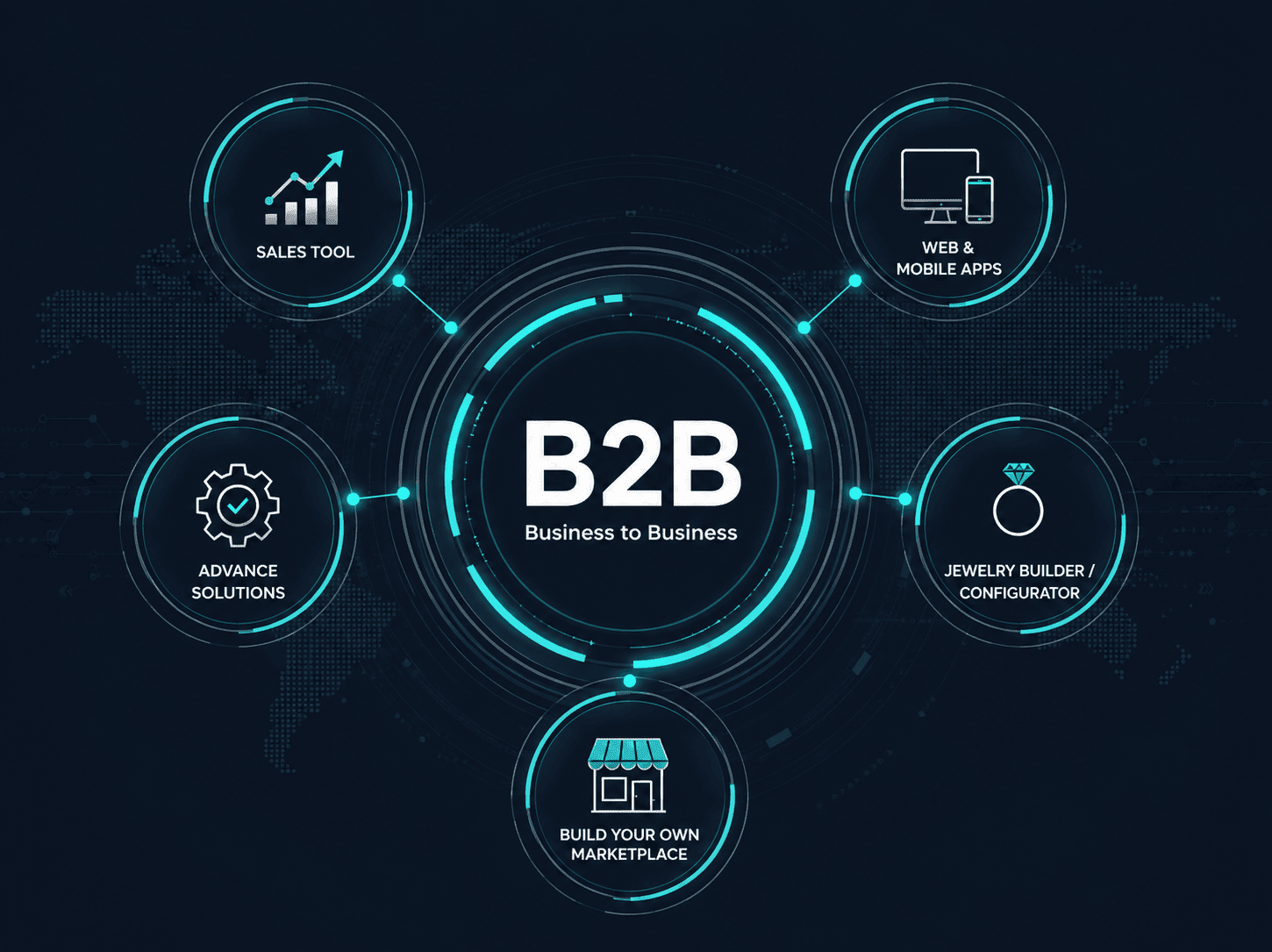 B2B – Wholesale