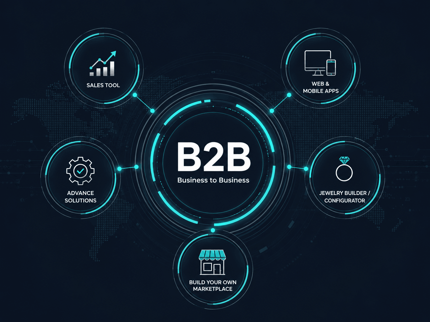 B2B – Wholesale