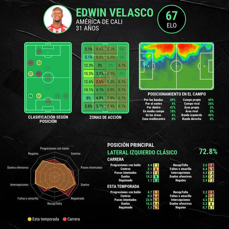 infografia-edwin-velasco