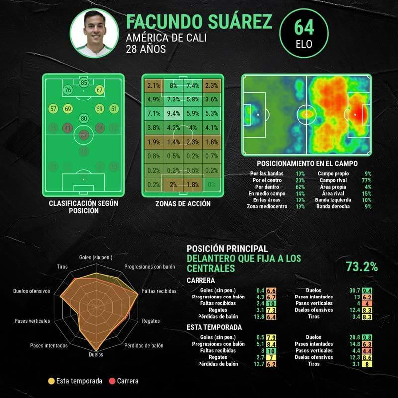 infografia-facundo-suarez