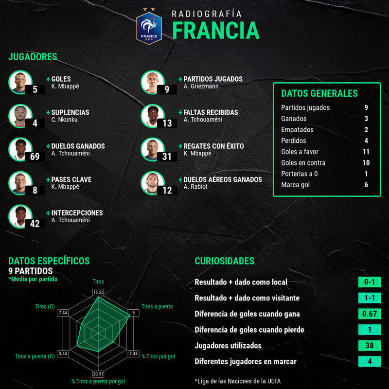 infografia-francia-clasificacion-eurocopa